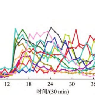 Image result for Adaptive K Algorithm
