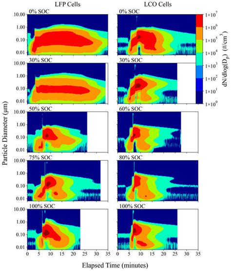 Characterization of Lithium-Ion Battery Fire Emissions—Part 2: Particle ...