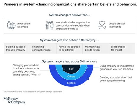 A new yardstick for leaders in the 21st Century | World Economic Forum