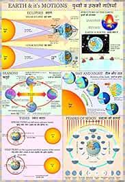 Buy Earth and its Motion - Geography Charts (70x100cm) Book Online at ...