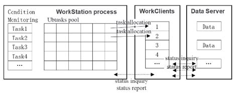 Distributed Computing System 的图像结果