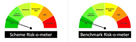 Bajaj Finserv Mutual Fund launches Finserv Nifty 1D Rate Liquid ETF ...