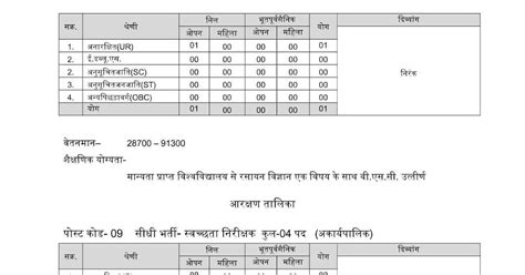 Rewa Nagar Nigam Bharti 2022 2023 ~ E4you.in - E4you Portal ...