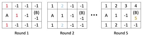 Image result for Learn BFS for LeetCode