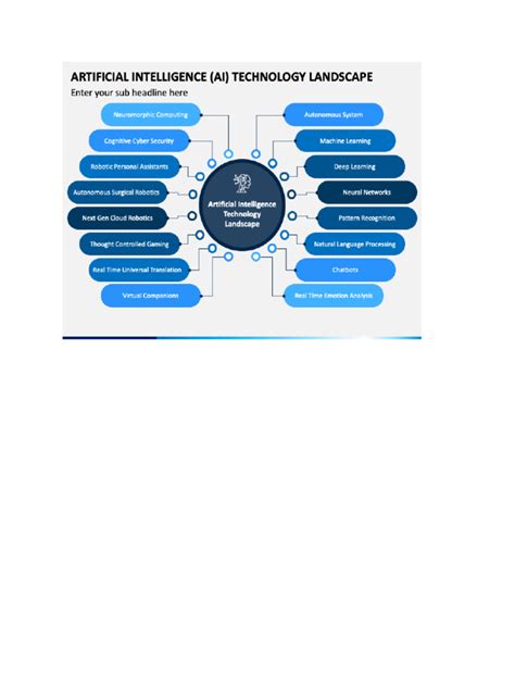 Technology Landscape 的图像结果