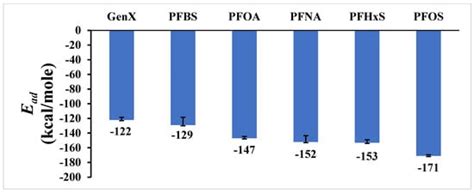ChemEngineering | An Open Access Journal from MDPI