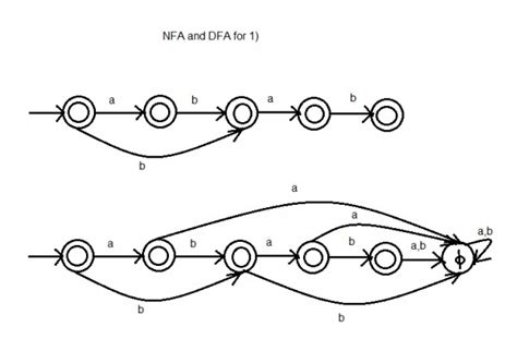 Theory of Computation: TOC-DFA