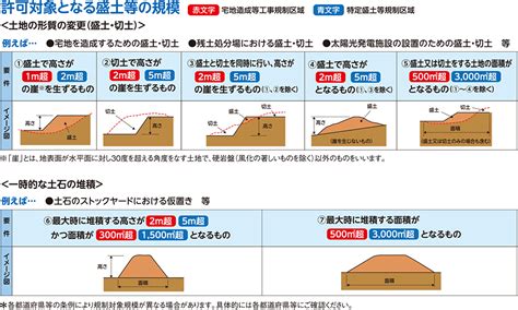 Image result for Stratified Sampling Project Example