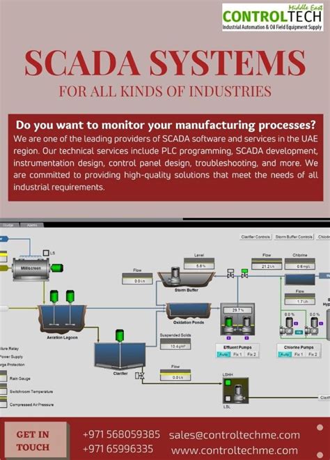 Image result for SCADA System Software