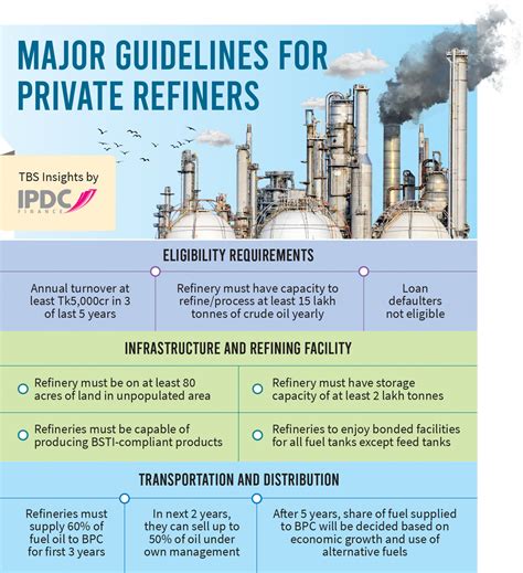 Govt moves to allow private sector in fuel oil refinery, retailing ...