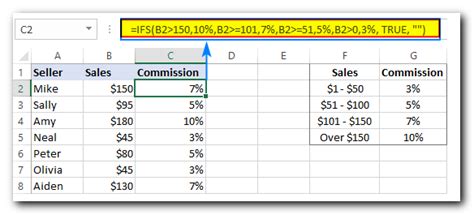 Image result for Excel Nested IFs