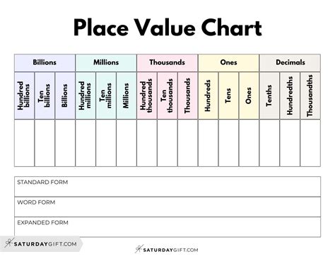 Decimal Place Value Charts - 12 Free Printable PDFs