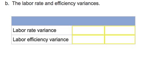 Labor Efficiency Variance Calculator 的图像结果