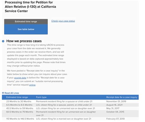 Image result for USCIS processing times USCIS Case Status Check