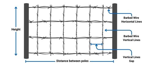 Price List of Barbed Wire (made of Tata Wiron G.I Wire)
