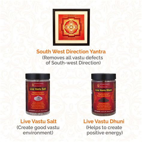 South West Genrator Vastu Remedy – Live Vaastu.in