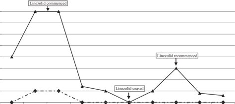 Inotrope Definition 的图像结果