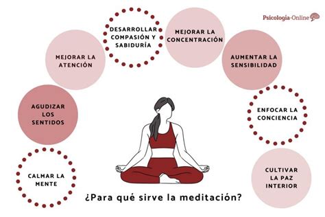 El concepto de meditación