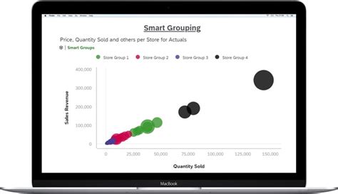 Image result for SAP Analytics Cloud Introduction