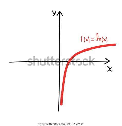 Image result for How to Draw Logarithmic Graph