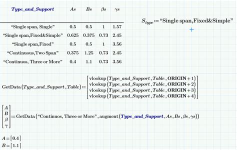 Image result for How to Create a Table for IF Function