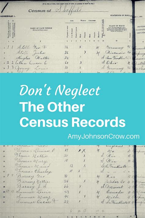 Image result for Census Records