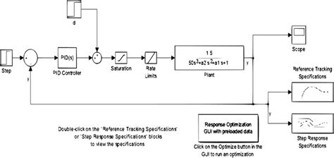 Image result for Algorithm Model Matlab