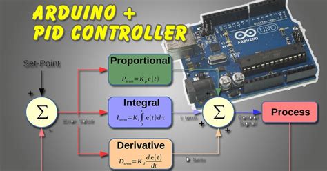 Using Arduino PID 的图像结果