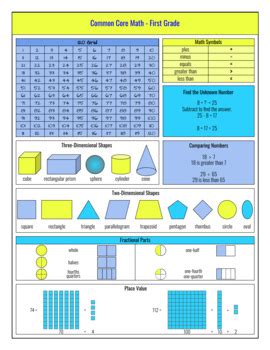Image result for Common Core Math for First Graders