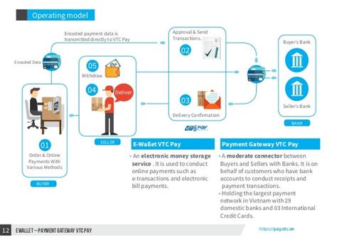 Image result for Sample of E Wallet Interface in Payroll Module