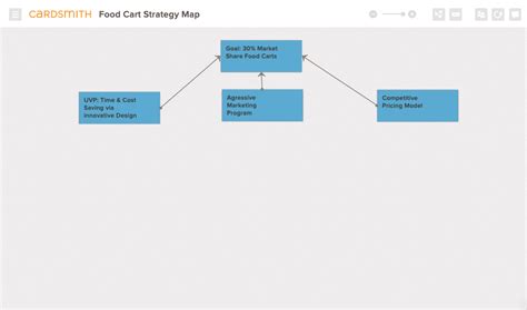 Strategy Activity Map 的图像结果