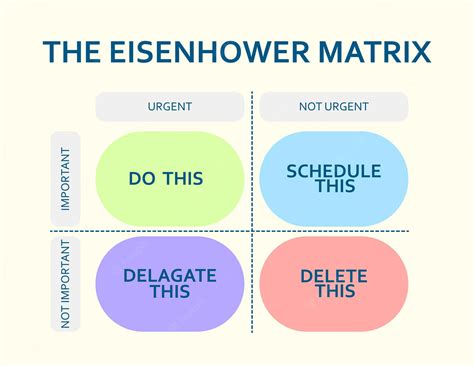 Time Management Eisenhower Matrix at Josephine Parks blog