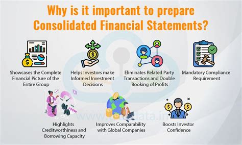 What are Consolidated Financial Statements