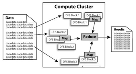 Image result for MapReduce Functions