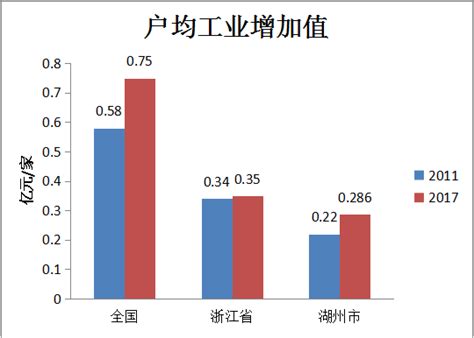 2010-2020年湖州市人口数量、人口年龄构成及城乡人口结构统计分析_地区宏观数据频道-华经情报网