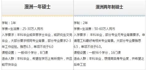 澳大利亚硕士学制详解：探究澳洲硕士学位的学习时长