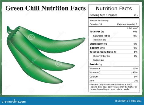Green Chilis Nutrition at Cory Petty blog