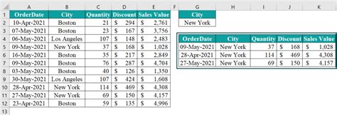 Image result for Excel Advanced Filter Examples