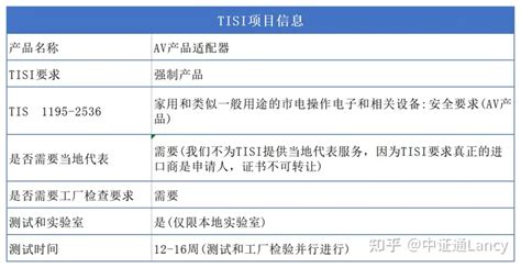 泰国TISI认证 一二事 - 知乎