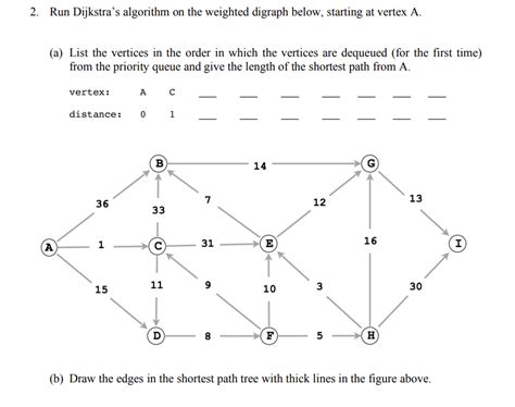 Image result for Dijkstra's Algorithm