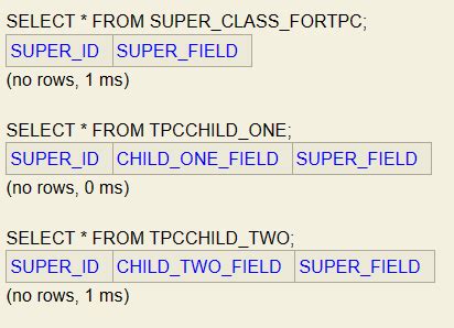 Image result for Spring Inheritance