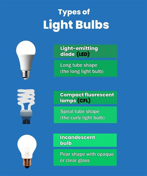 Crompton 60 W Basic Standard B22 LED Bulb Price in India - Buy Crompton ...