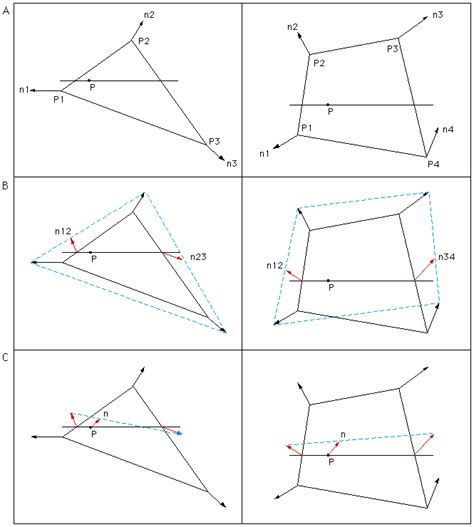 Interpoint Method 的图像结果