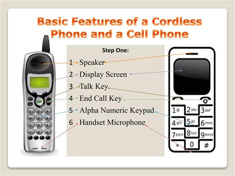 Image result for How to Use Cell Phones Cellular