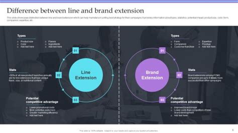 Image result for Modifier Extension PowerPoint