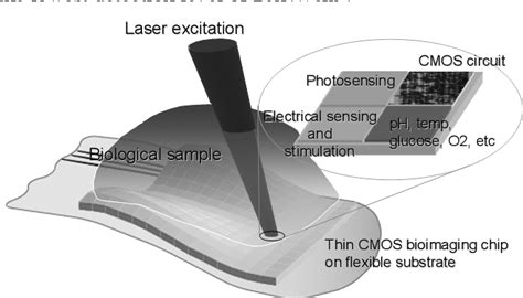 Image result for CMOS Vector Modulation