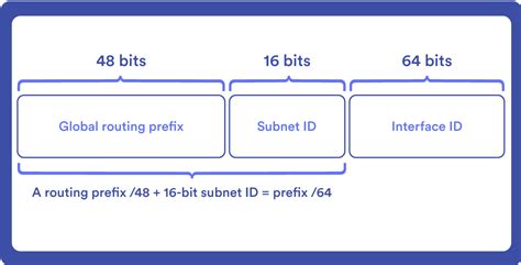 Image result for Computer Subnet