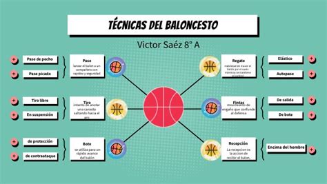 Image result for Tutorial Baloncesto