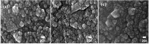 Structural and Magnetic Properties of NiZn Ferrite Nanoparticles ...