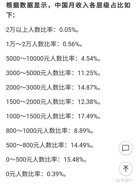 月薪三千请不到农民工，但是能雇一个大学生！大家怎么看？ - 知乎